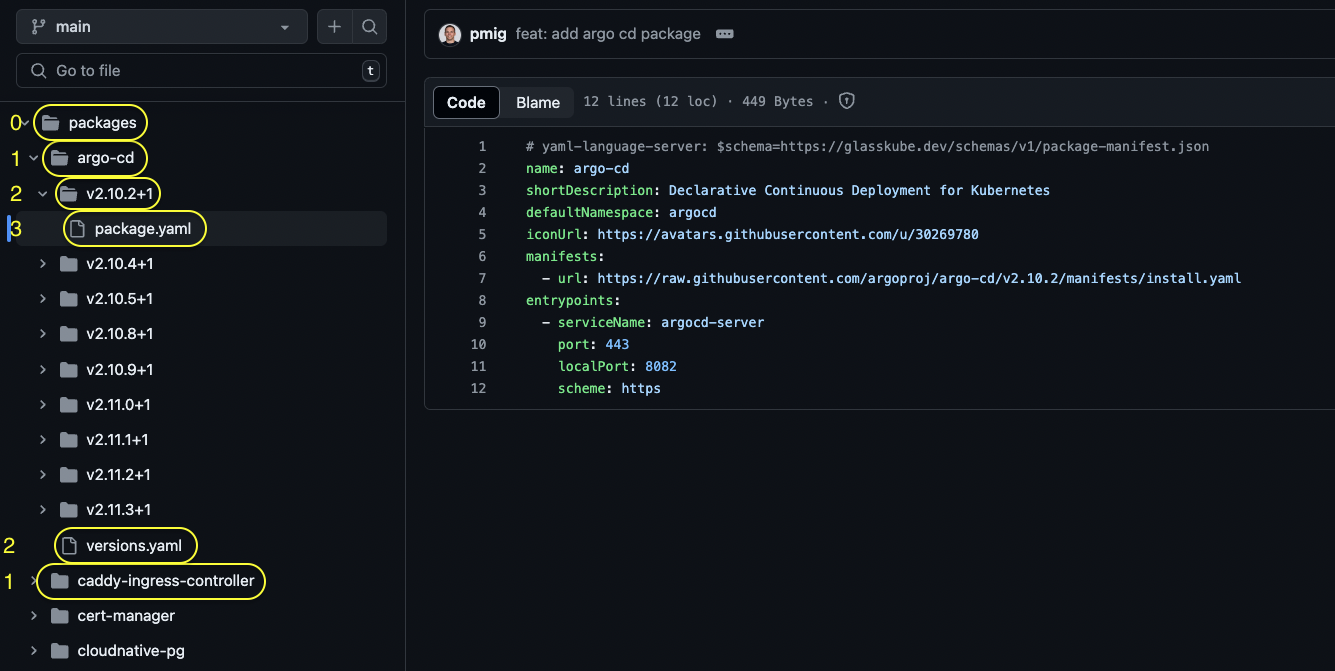 package-repo-structure